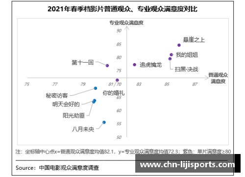 利记sbobet春季档观众满意度创新高《悬崖之上》居榜首-中国青年网 - 副本